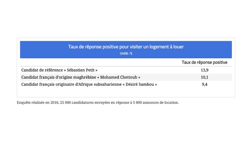 10 Lingala Lessons